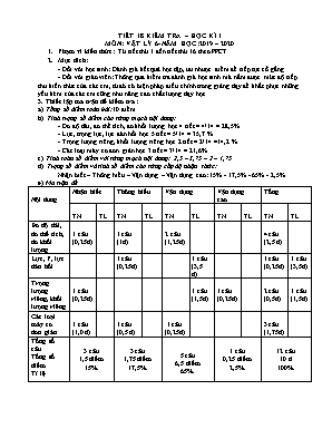 Ma trận và đề kiểm tra học kì I môn Vật lí Lớp 6 - Năm học 2019-2020 - Trường THCS Đình Xuyến